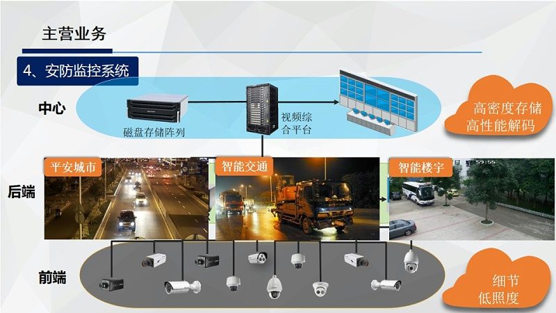 人脸识别门禁：如何选择合适的产品？**