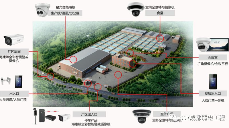 远程监控摄像头：如何选择合适的产品？**