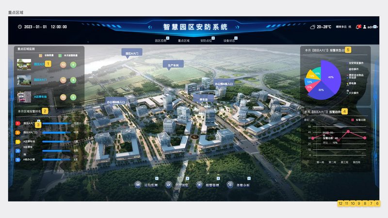 仓库高清监控安装注意事项及标准解析
