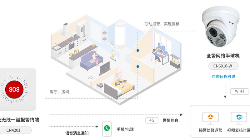 广州楼宇对讲主机更换，师傅选对了吗？**